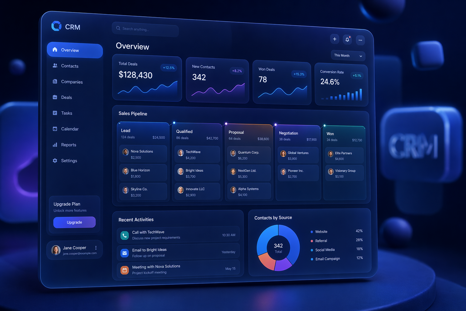 Painel de CRM com lista de leads, estados e follow-up automatizado